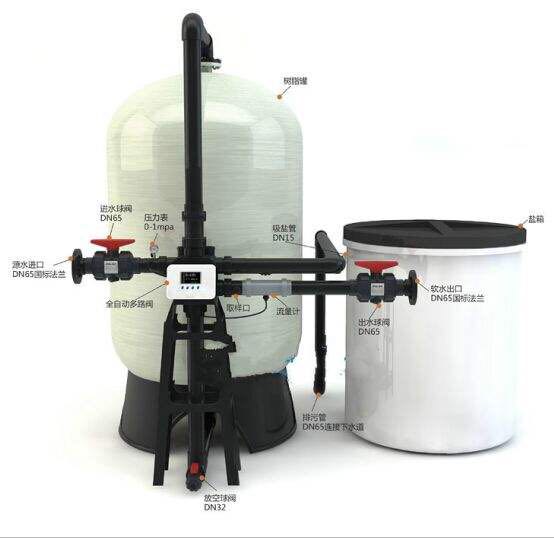 軟化水設(shè)備