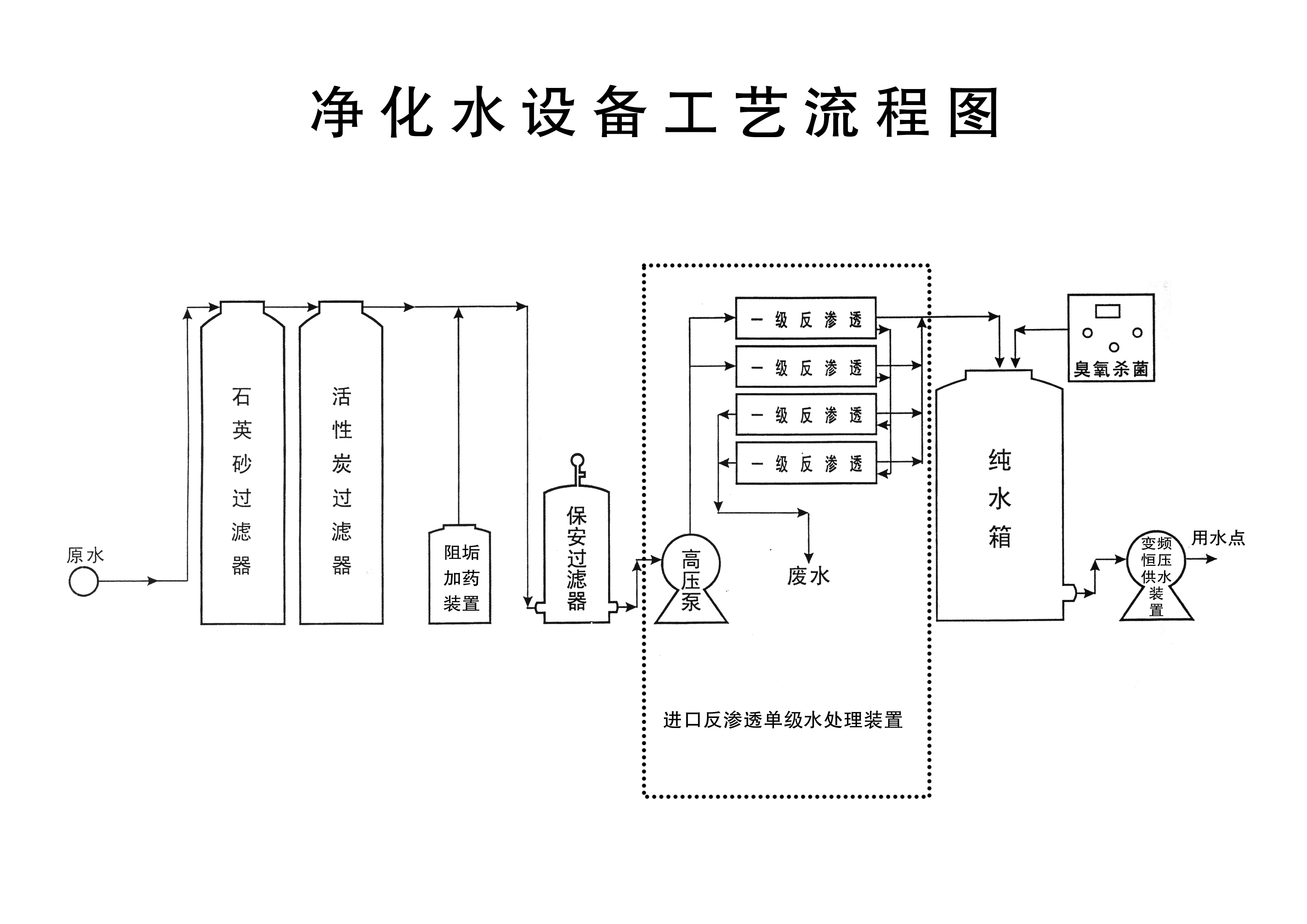 凈化水設(shè)備工藝流程圖